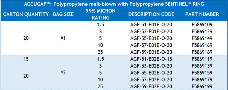 ACCUGAF part numbers for polypropylene sealing rings