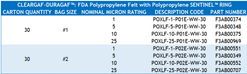 FDA ClearGAF part numbering chart for felt with polypropylene sealing ring