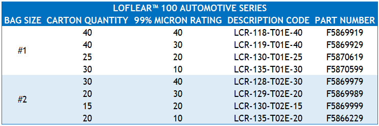 LOFCLEAR automotive filter bag part numbers