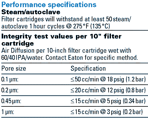 Autoclave specifications for LOFMEM-TFA filter cartridges