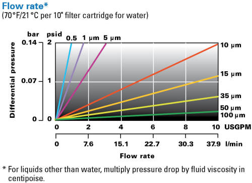 LOFMET alloy filter cartrdige flow chart