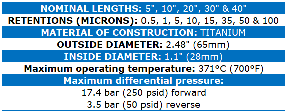 LOFMET Titanium filter cartridge design