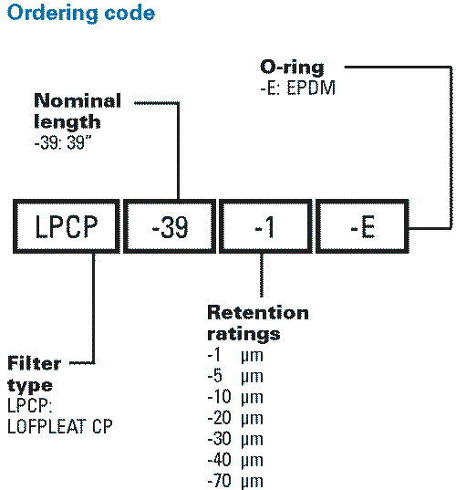 LOFPLEAT CP part numbering system