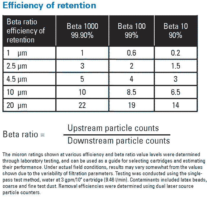 LOFPLEAT-HF-G retention efficiency table