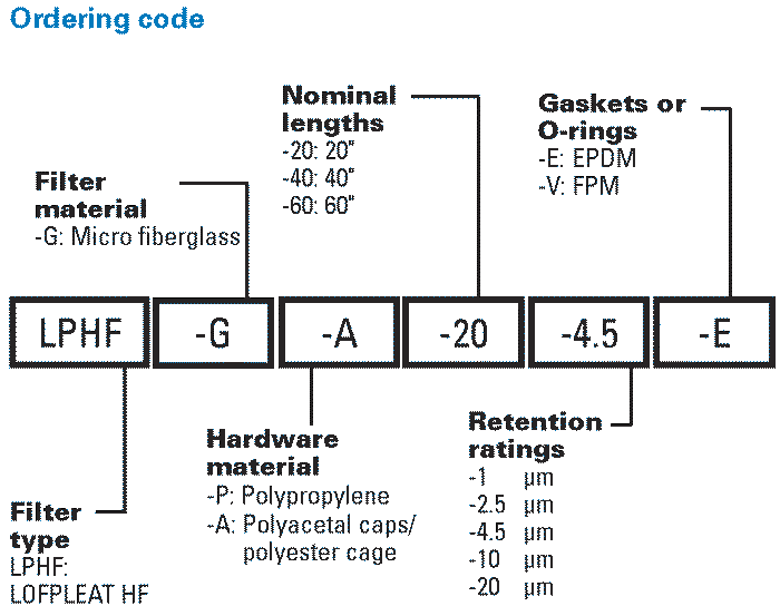 LOFPLEAT-HF-G part numbering system