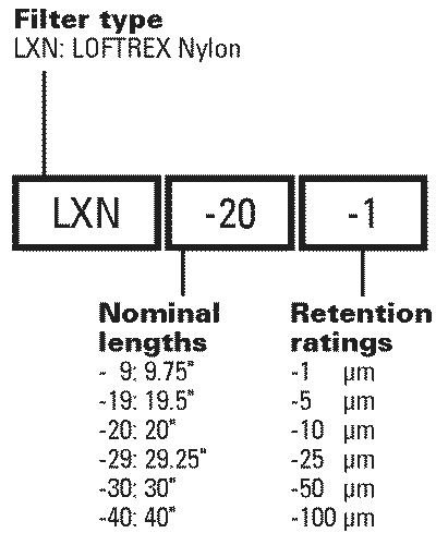 LOFTREX-N part numbering system