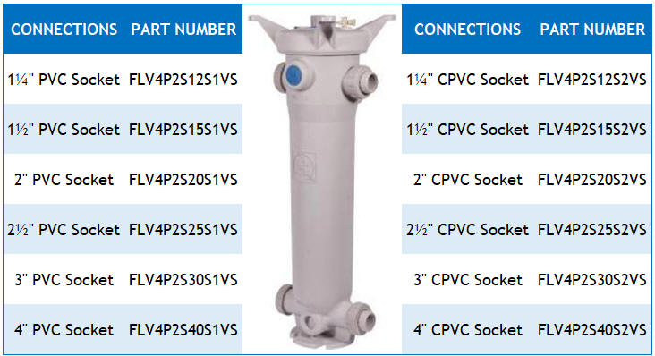 Double length bag filter part numbering table CVPC and PVC