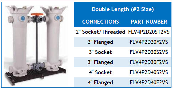 Double length bag filter part number table