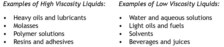 Chart of high and low viscosity liquids