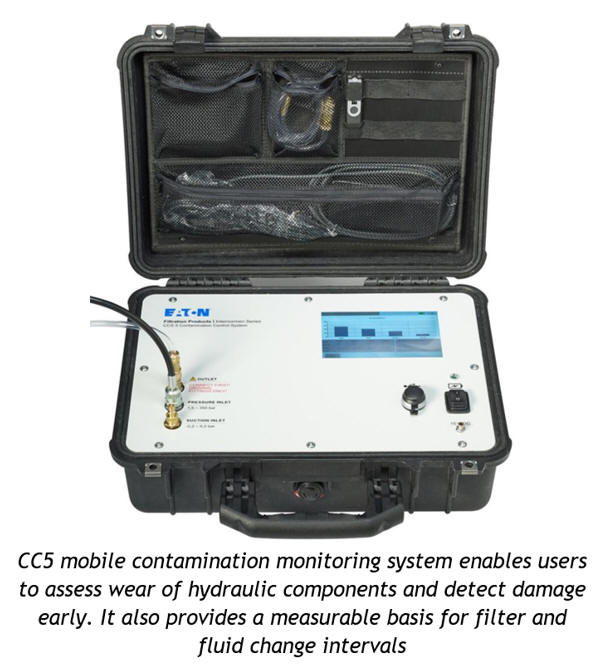 hydraulic liquid monitoring in real time