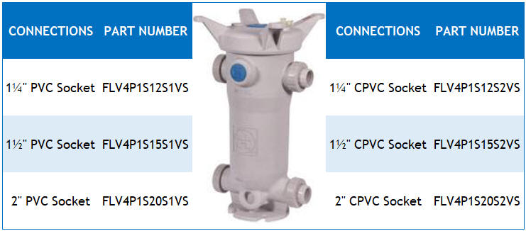 Single length bag filter part numbering table CVPC and PVC